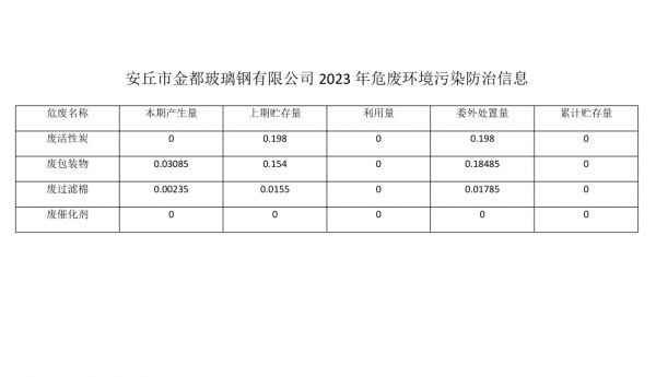 危險廢物污染環(huán)境防治信息